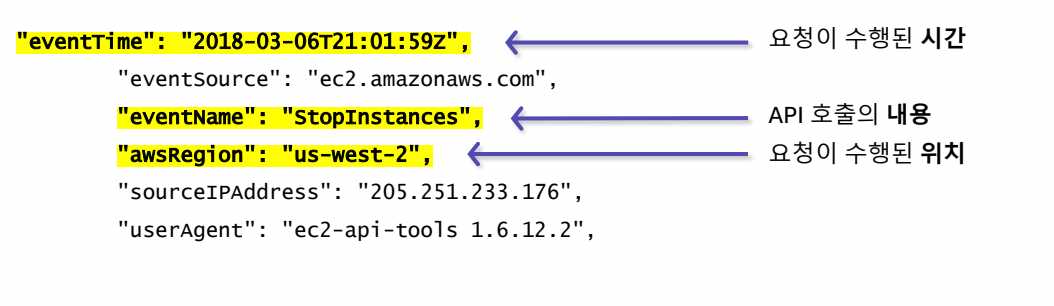 7. 모니터링 및 크기 조정-1689662736861.jpeg